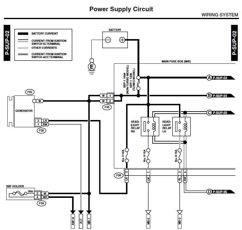 14+ Subaru Forester Fuse Box
