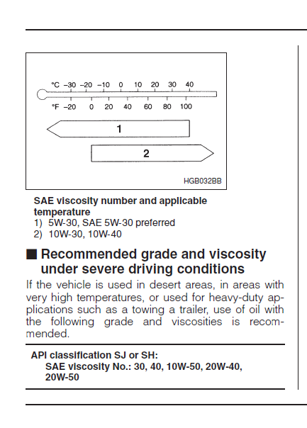 2002_WRX_Op_Mnl_Oil_Reqs.png.8bbb259ec138b4c2d866bc9a8658a173.png